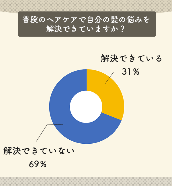 髪の悩みを解決できていますか？