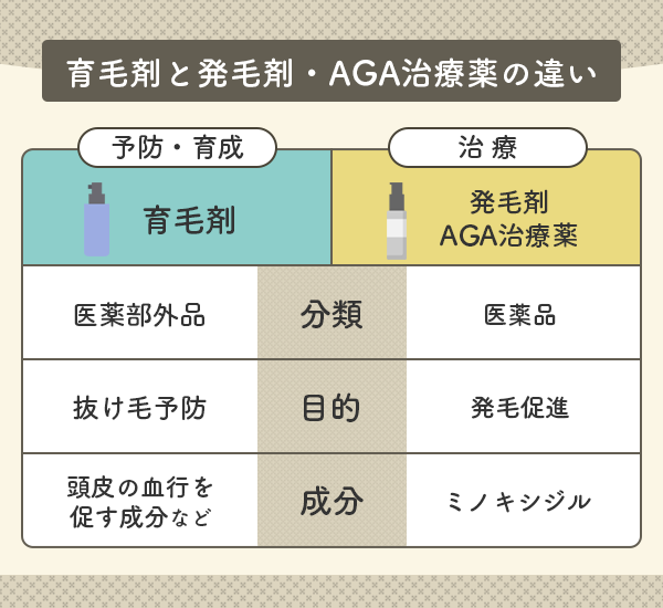 育毛剤と発毛剤とAGA治療薬の違い一覧表