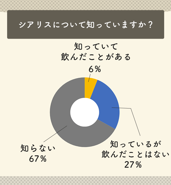 シアリスを知っていますか？