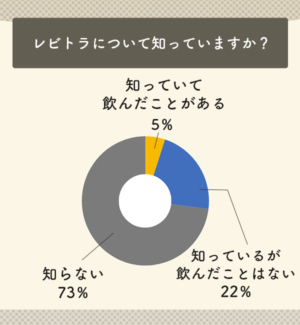 レビトラを知っていますか？