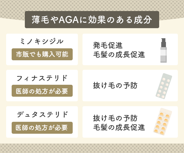 薄毛やAGAに効果のある成分とその特徴