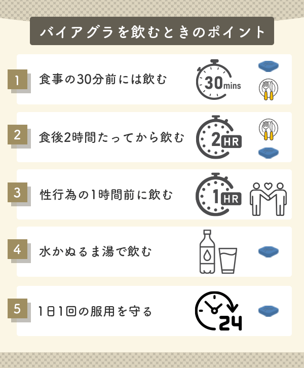 バイアグラを飲むときのポイント