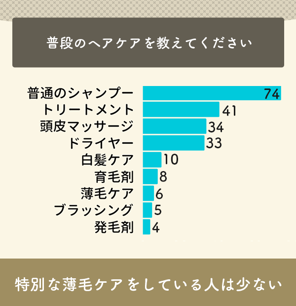 普段のヘアケアを教えてください