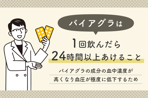 バイアグラの服用は24時間以上必ず間隔をあける