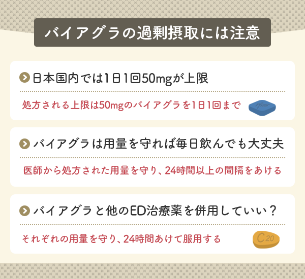 バイアグラの過剰摂取には注意