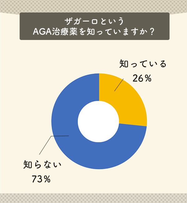 ザガーロというAGA治療薬を知っていますか？