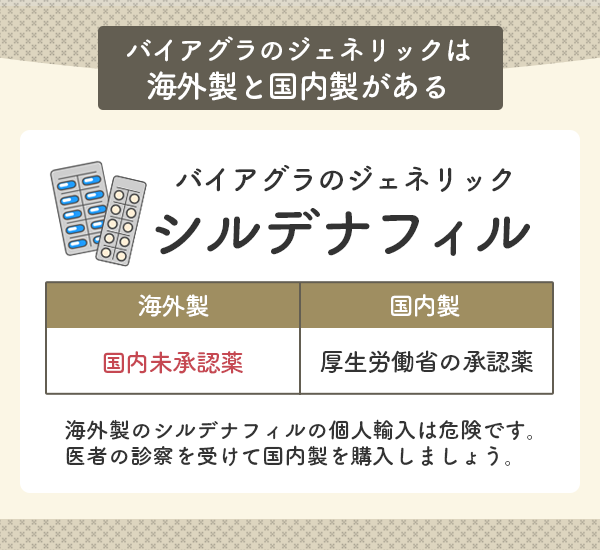 バイアグラのジェネリックは海外製と国内製がある