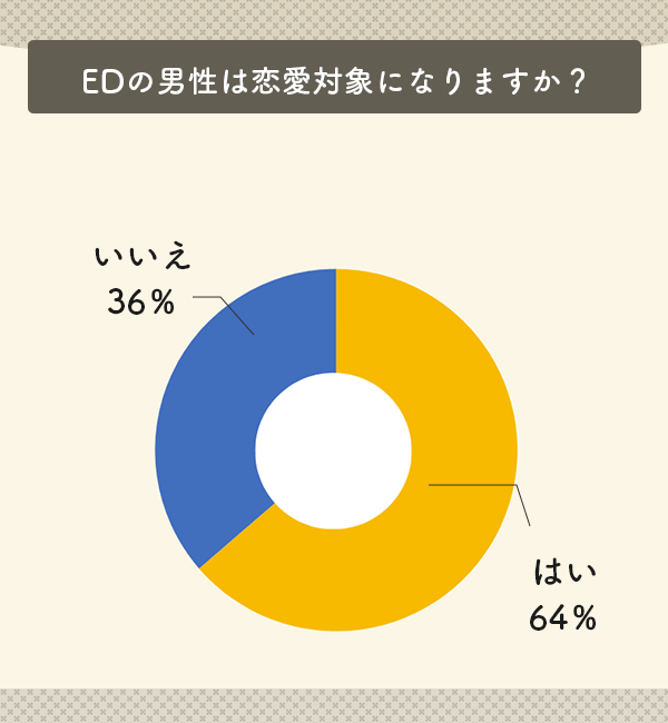 EDの男性は恋愛対象になりますか