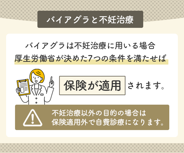 バイアグラは不妊治療目的なら保険が適用される