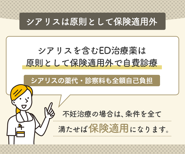 シアリスは原則として保険適用外で自費診療