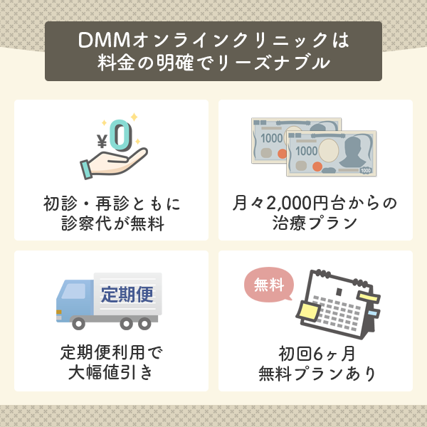 DMMオンラインクリニックのAGA治療は料金が明確でリーズナブルな価格設定