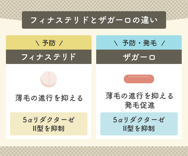 フィナステリドとザガーロの違い