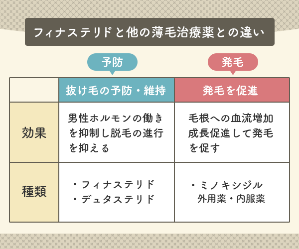 フィナステリドと他の薄毛治療薬との違い