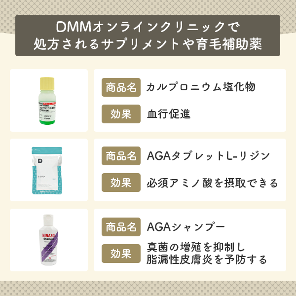 DMMオンラインクリニックで処方されるサプリメントや育毛補助薬