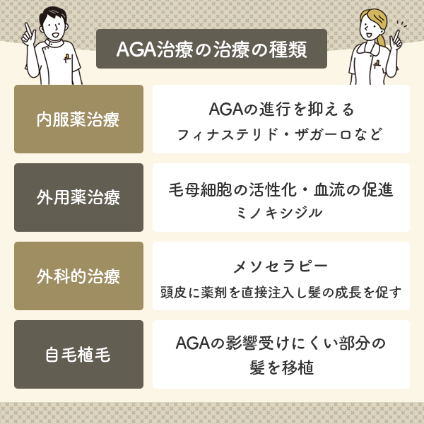 AGA治療の種類