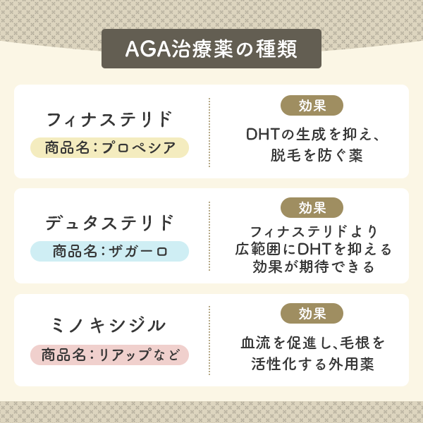 AGA治療薬の種類とそれぞれの効果