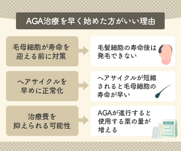 AGA治療を早く始めた方がいい理由