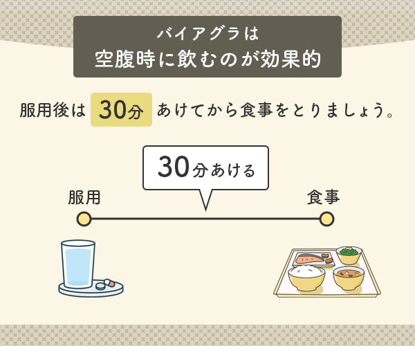 バイアグラ服用後は30分あけて食事を摂ること