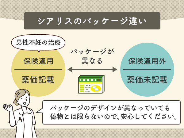 シアリスは薬価未記載と薬価記載のものでパッケージが異なる