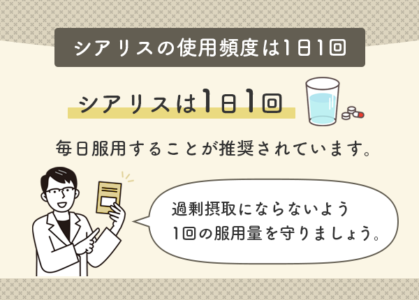 シアリスの使用頻度は1日1回