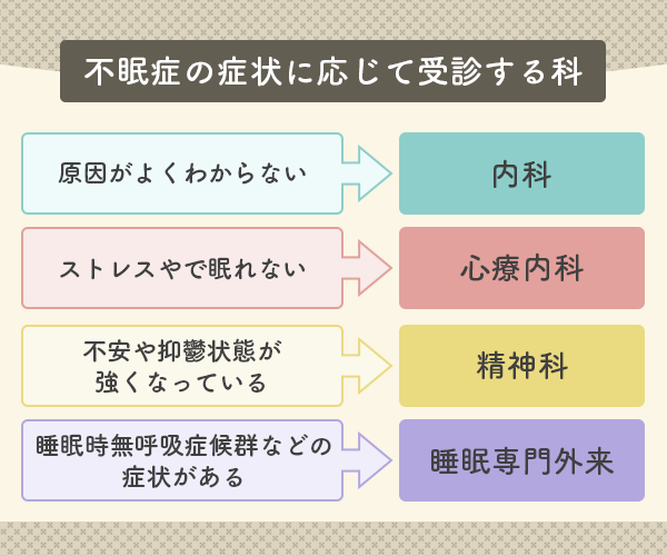 不眠症の症状ごとに受診すべき診療科