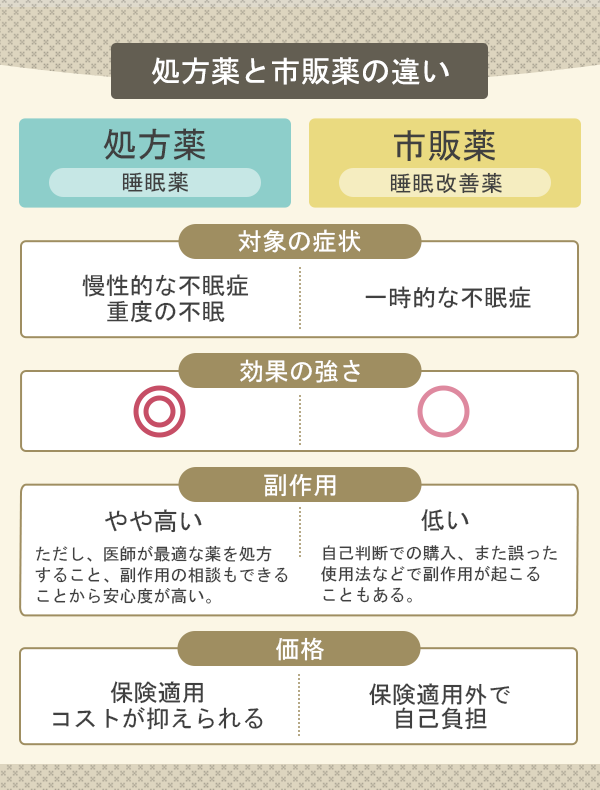 睡眠薬の市販薬と処方薬の違い