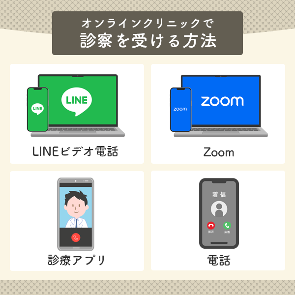 オンラインクリニックで診療を受ける方法