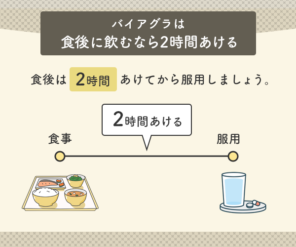 バイアグラを食後に服用する場合は2時間あけること