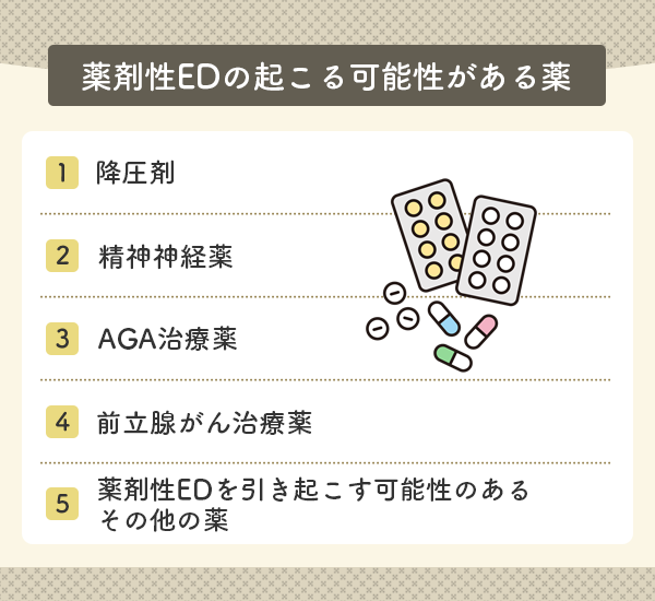 薬剤性EDを引き起こす可能性がある薬