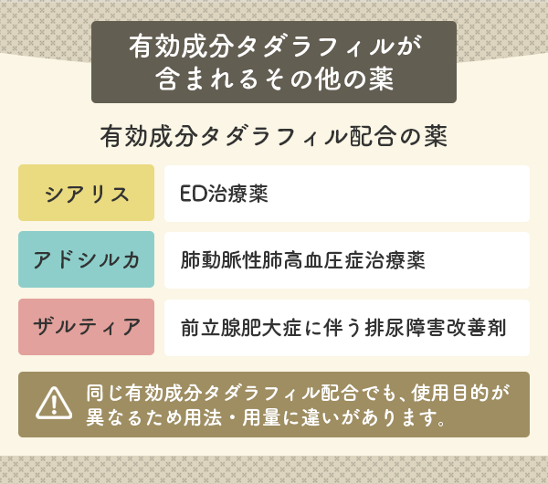 シアリスの有効成分タダラフィルが含まれるその他の薬