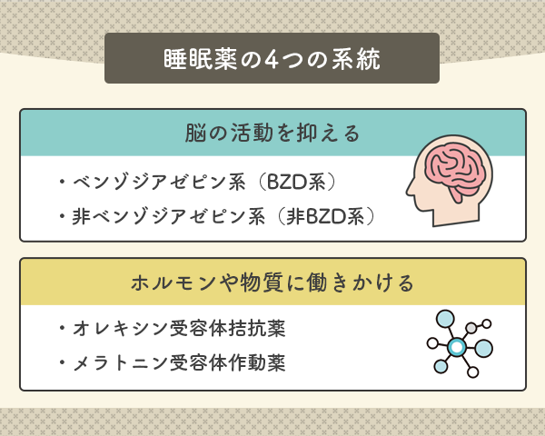 医療機関で処方される睡眠薬は4種類に分かれる