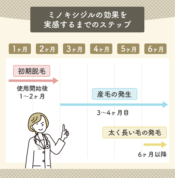 ミノキシジルの効果を実感するまでのステップ