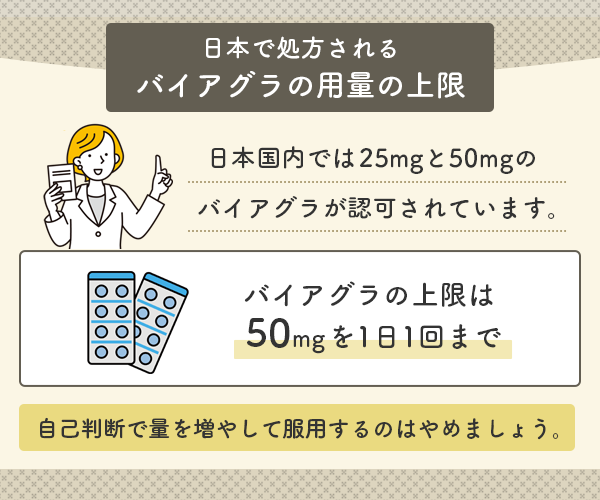 日本で処方されるバイアグラの容量上限は1日1回50mgまで