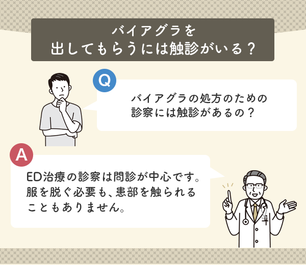 ED治療の診察は問診が中心なので触診なしでもバイアグラを処方してもらえる