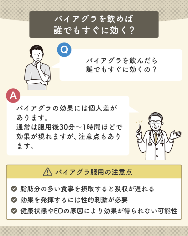 バイアグラの効果には個人差があり、服用しても即座に効果が現れるわけではない