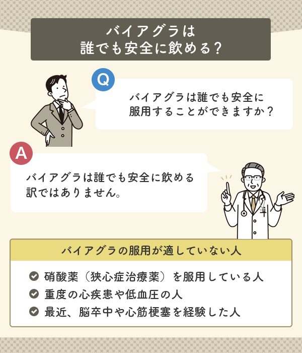 バイアグラの服用が推奨されない人の条件がある