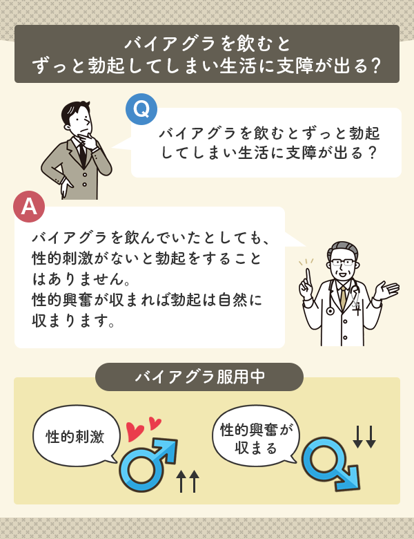 バイアグラは勃起のサポートをする薬なので通常の場合と変わらない