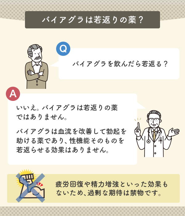 バイアグラは若返りの薬ではない