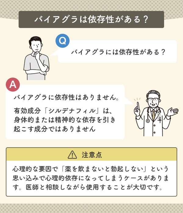 バイアグラに依存性はない