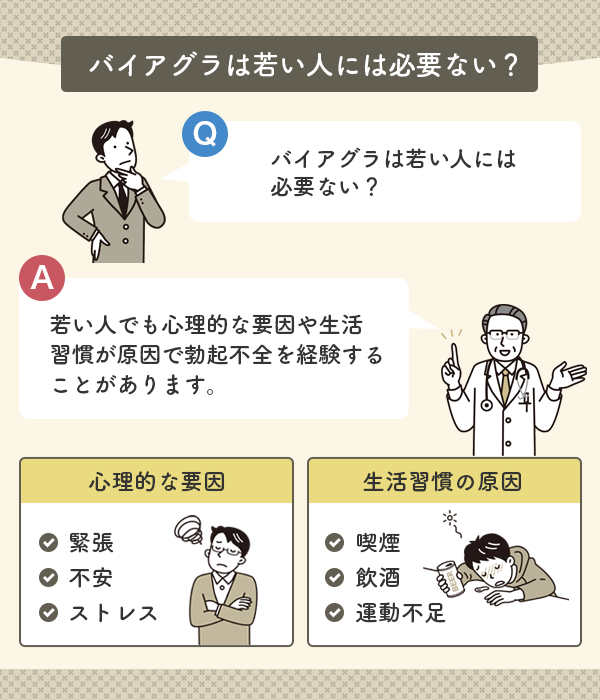 若い人でも原因によってはバイアグラを使用することは適切